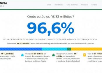 Governo do Estado lança página com ações sobre compra dos respiradores
