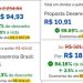 Desenrola Brasil inicia nova etapa com até 98% de desconto para endividados
