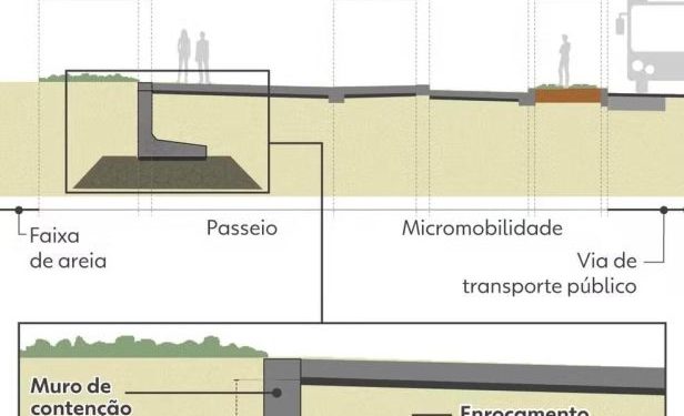 Balneário Camboriú investe em “muro invisível” para proteger a orla da Praia Central