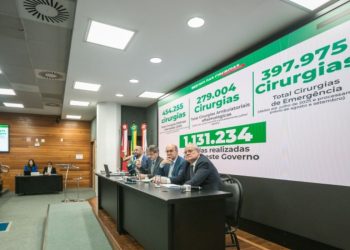 Saúde em SC pode chegar a R$ 8,3 bilhões em investimentos e gastos até o fim de 2025