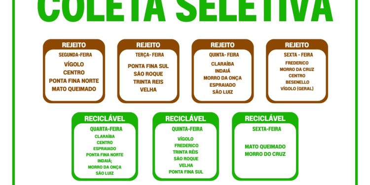 Coleta de lixo: Confira os dias em cada bairro de Nova Trento