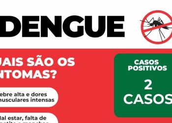 Nova Trento reforça alerta após aumento de focos de dengue no município