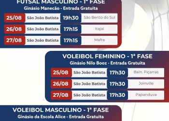 Regional Leste-Norte da Olesc reúne mais de 1,5 atletas em São João Batista