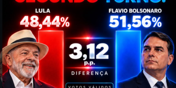 PESQUISA VERITÁ: FLÁVIO CHEGA A 51,56% DOS VOTOS VÁLIDOS CONTRA 48,44% DE LULA NO 2º TURNO
