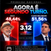 PESQUISA VERITÁ: FLÁVIO CHEGA A 51,56% DOS VOTOS VÁLIDOS CONTRA 48,44% DE LULA NO 2º TURNO