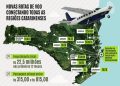 Voa+SC: novas rotas regionais começam na próxima semana